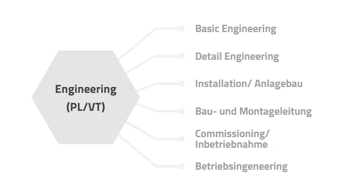 Engineering (PL/VT)