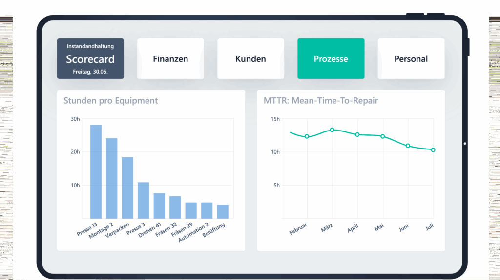 ScableOne Instandhaltungs-Kennzahlen und Reporting KPIs
