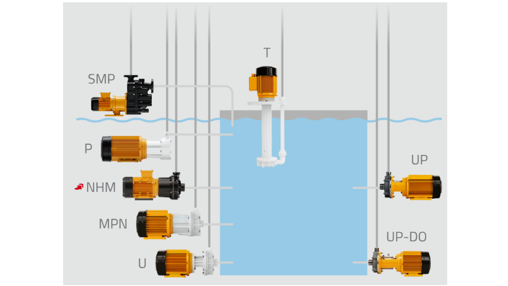 Schmitt Tauch- und Kreiselpumpe