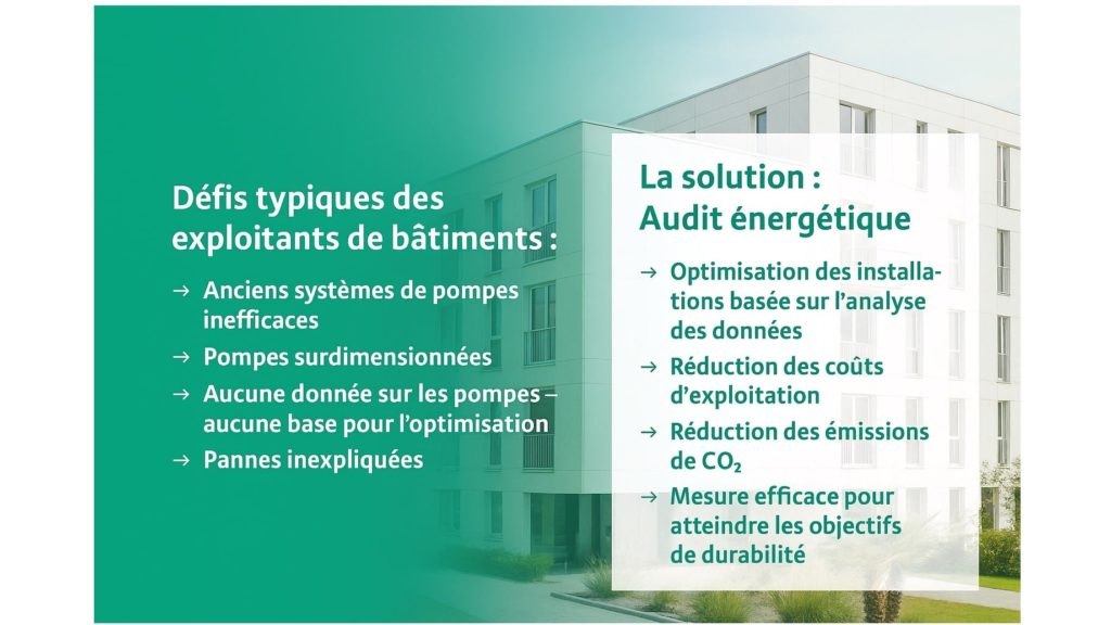 Comprehensive system analysis to reduce operating costs and CO2 emissions