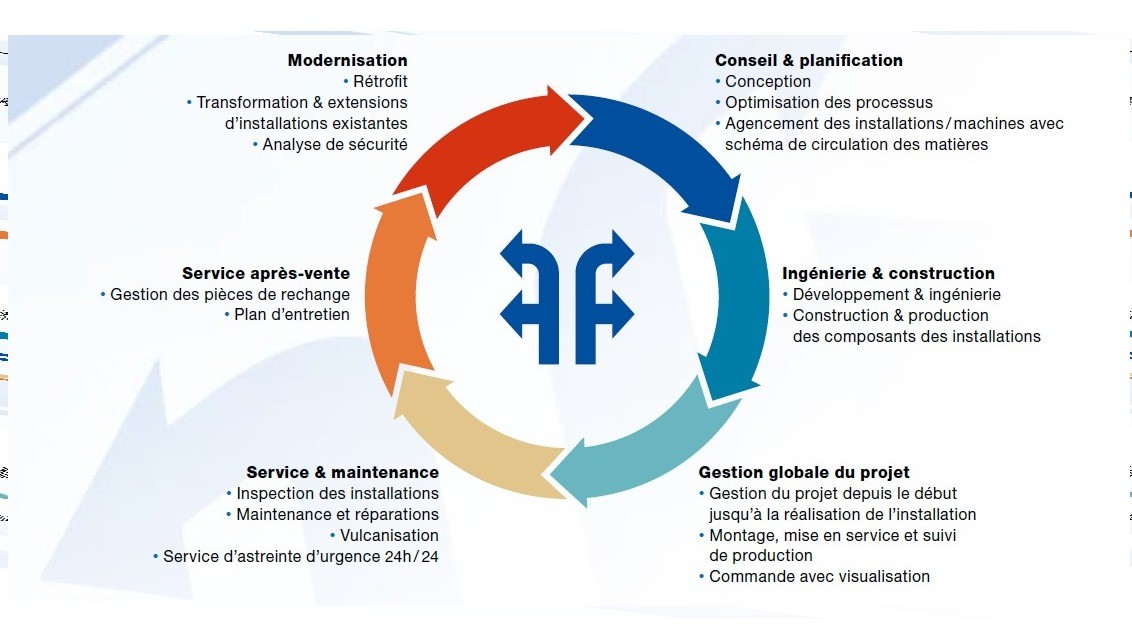 Votre entreprise générale