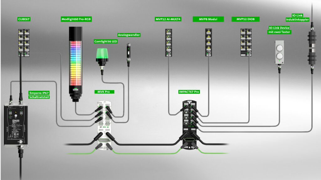 IO-Link – votre partenaire idéal