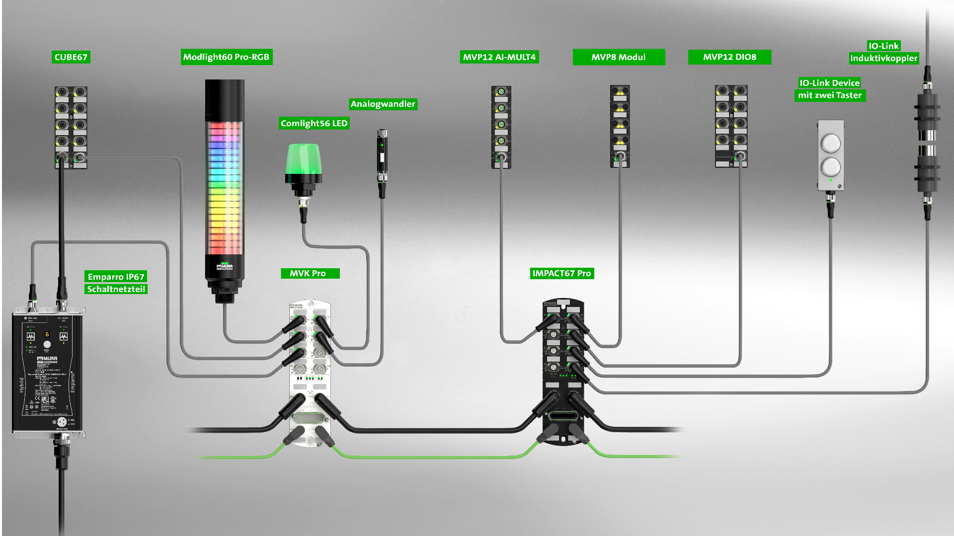 IO-Link – votre partenaire idéal