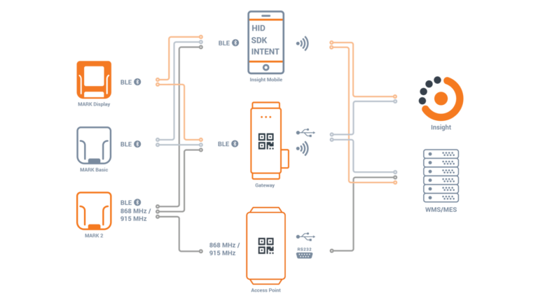 Connectivity Options