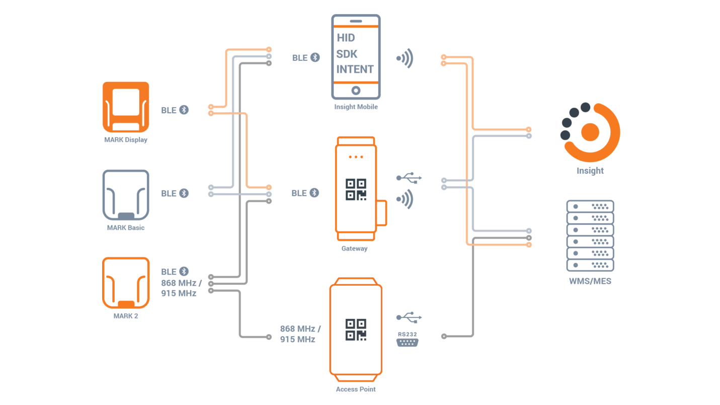 Connectivity Options
