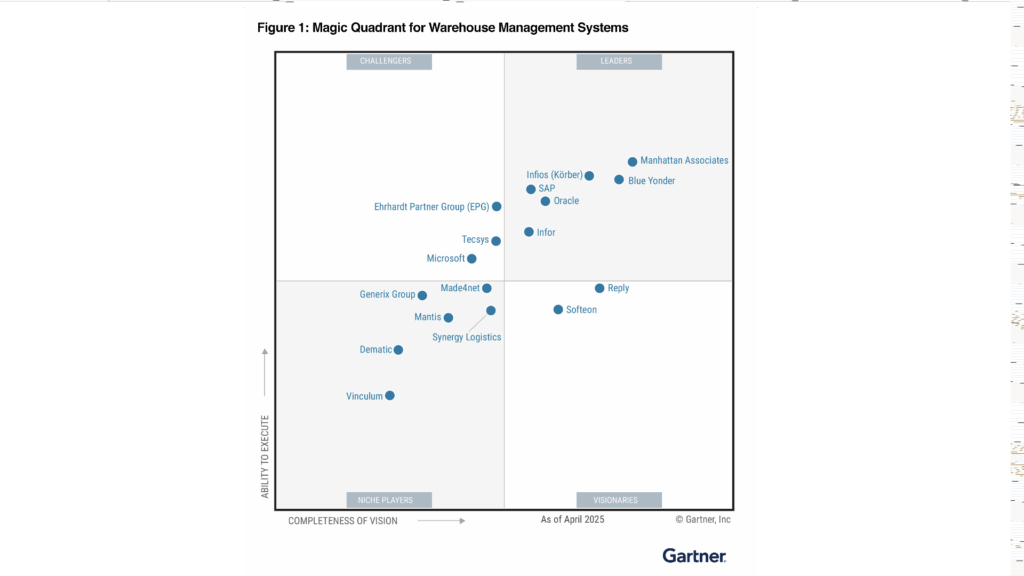 Industry Recognition for Supply Chain Prowess
