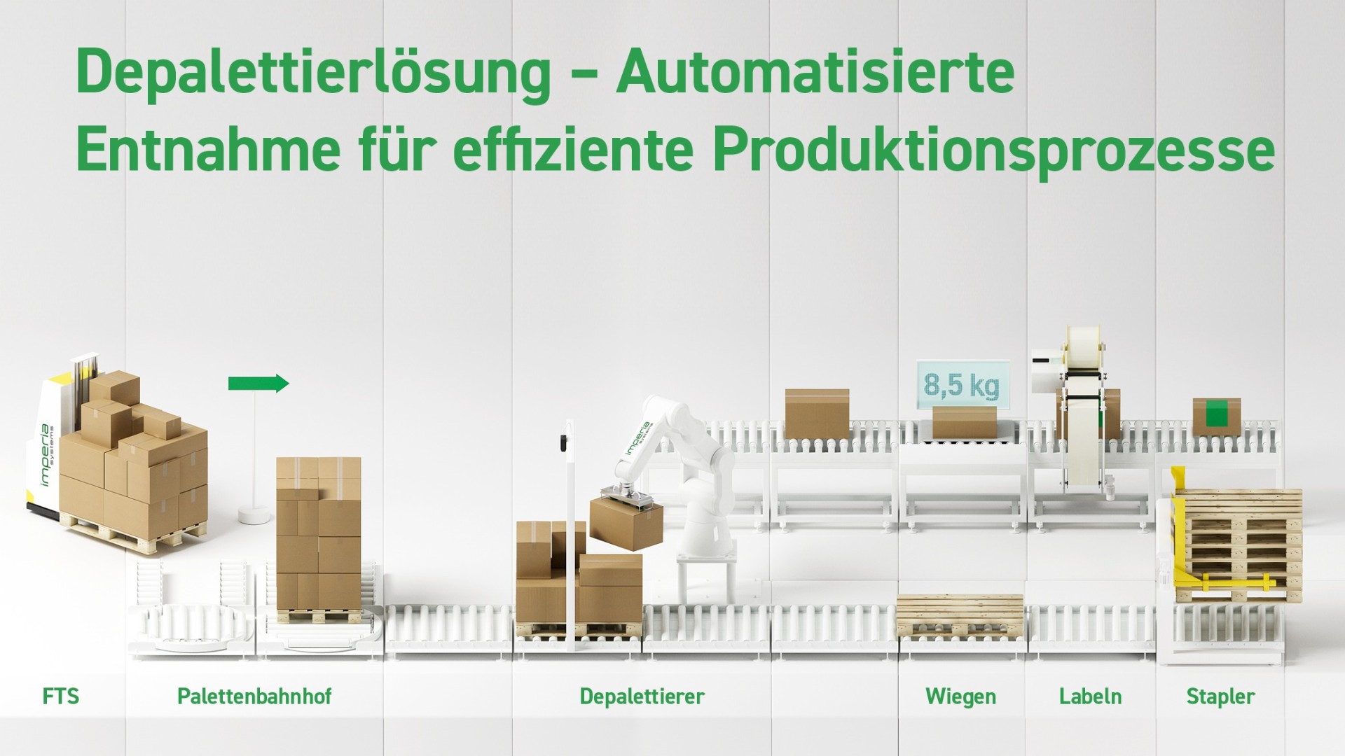 Depalettieren – Flexible und modulare Lösungen aus einem Guss