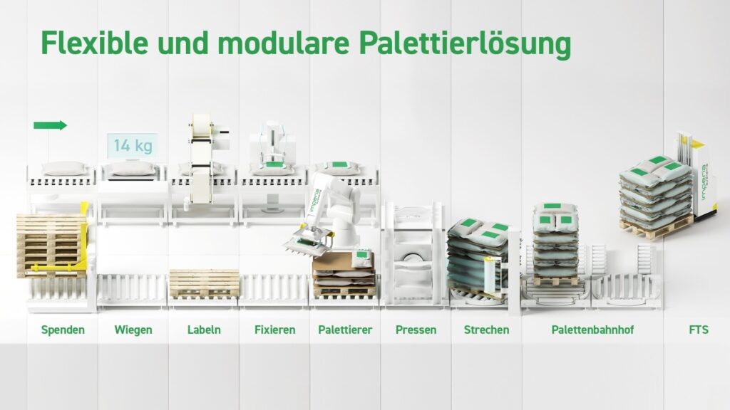 Robot de palettisation