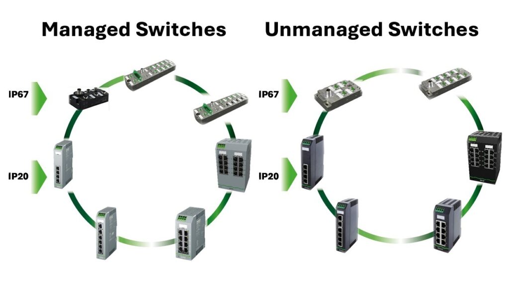 Network technology – Steer Your Data in the Right Direction