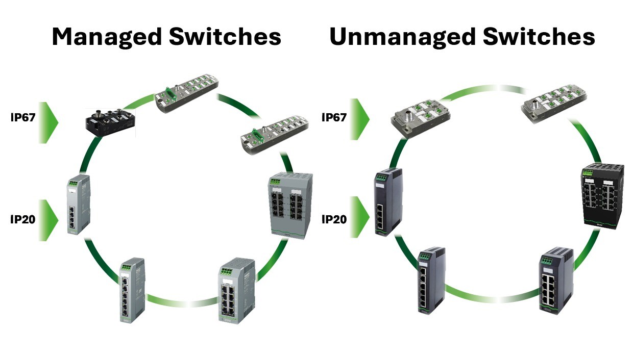 Network technology – Steer Your Data in the Right Direction