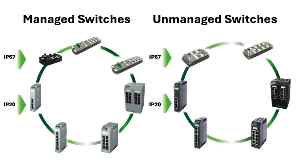 Netzwerktechnologie – Daten auf Kurs gebracht! JETZT WHITEPAPER HERUNTERLADEN!