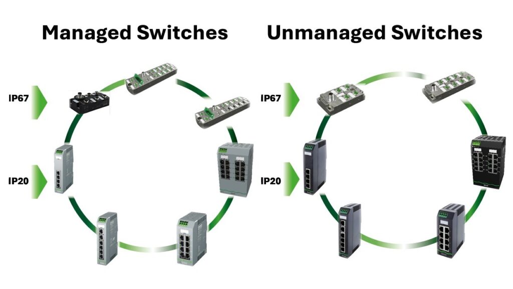 Technologie de réseau – Orientez vos données dans la bonne direction