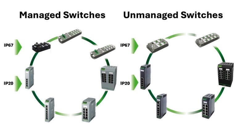 Technologie de réseau – Orientez vos données dans la bonne direction
