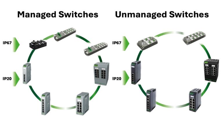 Netzwerktechnologie – Daten auf Kurs gebracht! JETZT WHITEPAPER HERUNTERLADEN!