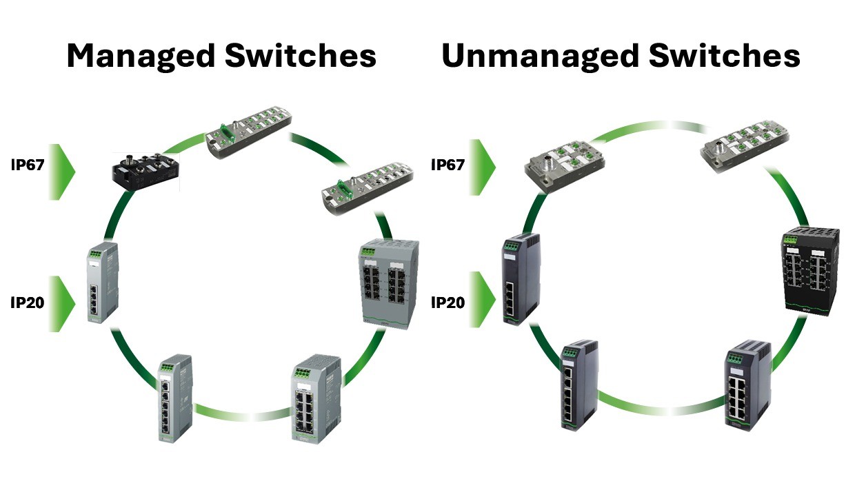 Netzwerktechnologie – Daten auf Kurs gebracht! JETZT WHITEPAPER HERUNTERLADEN!