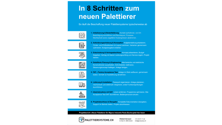 In 8 Schritten zum neuen Palettiersystem: so laufen Projekte typischerweise ab