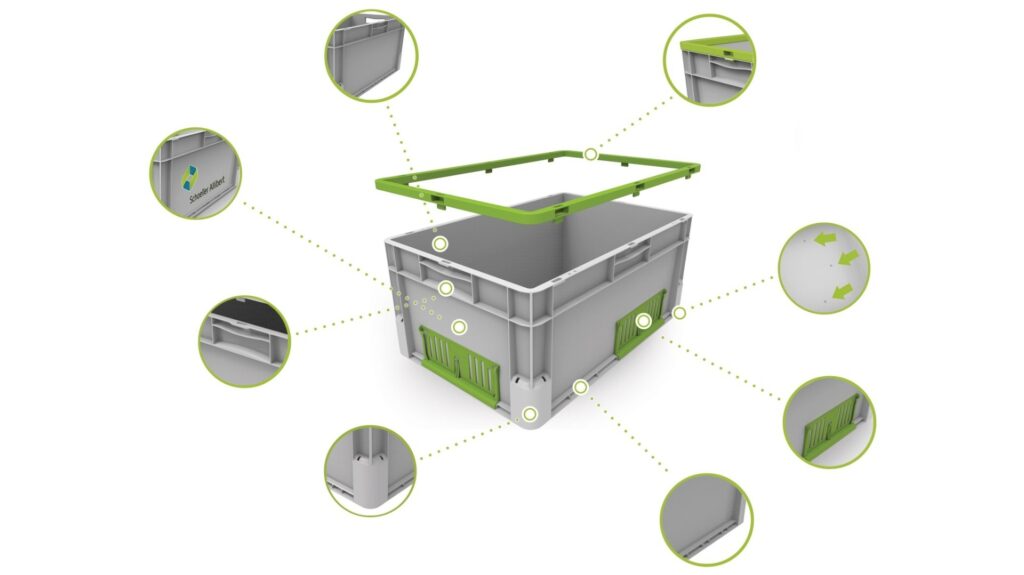 Euro Click® crates range