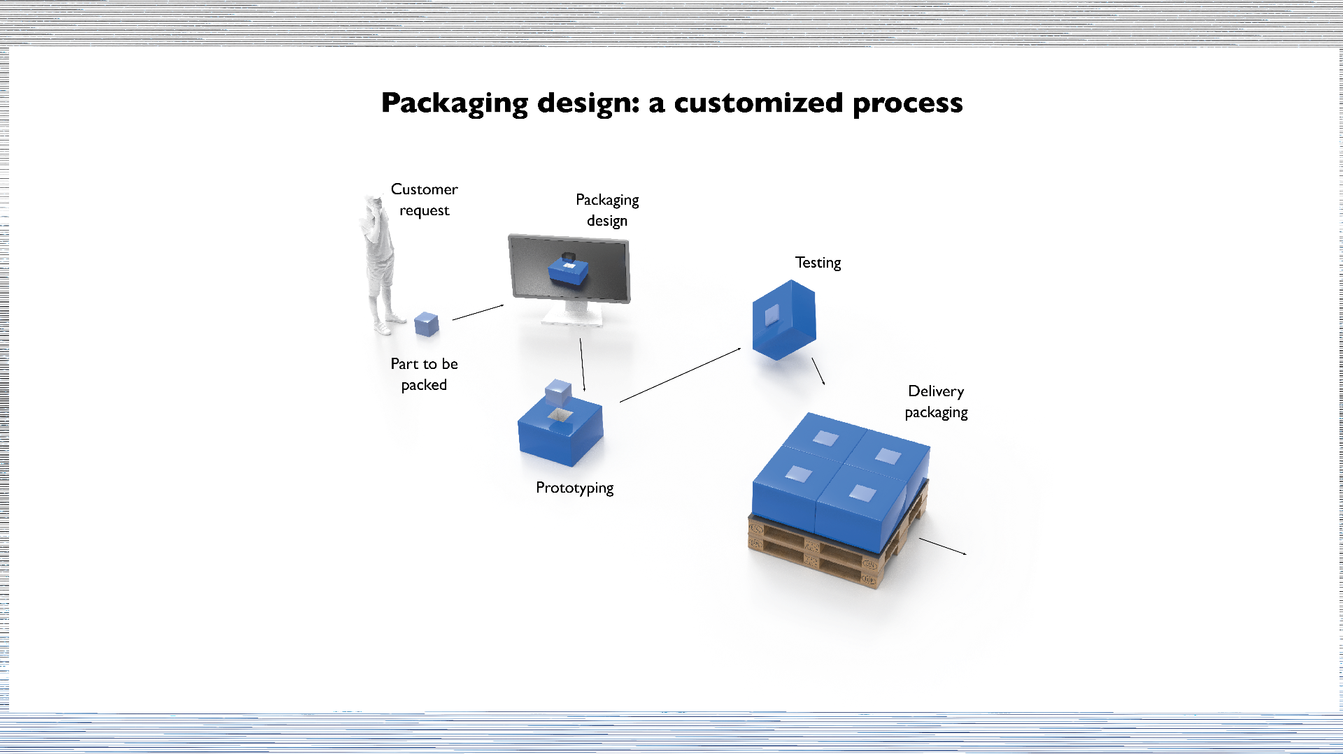 Packaging design: a customized process