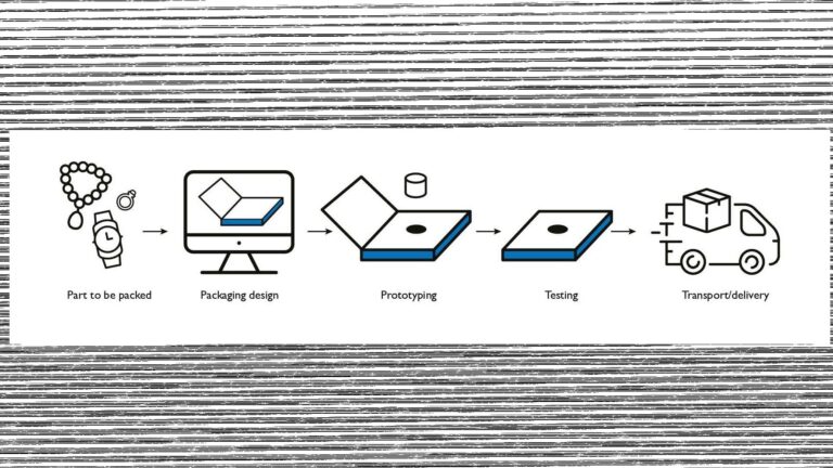 Watch & jewelry packaging design