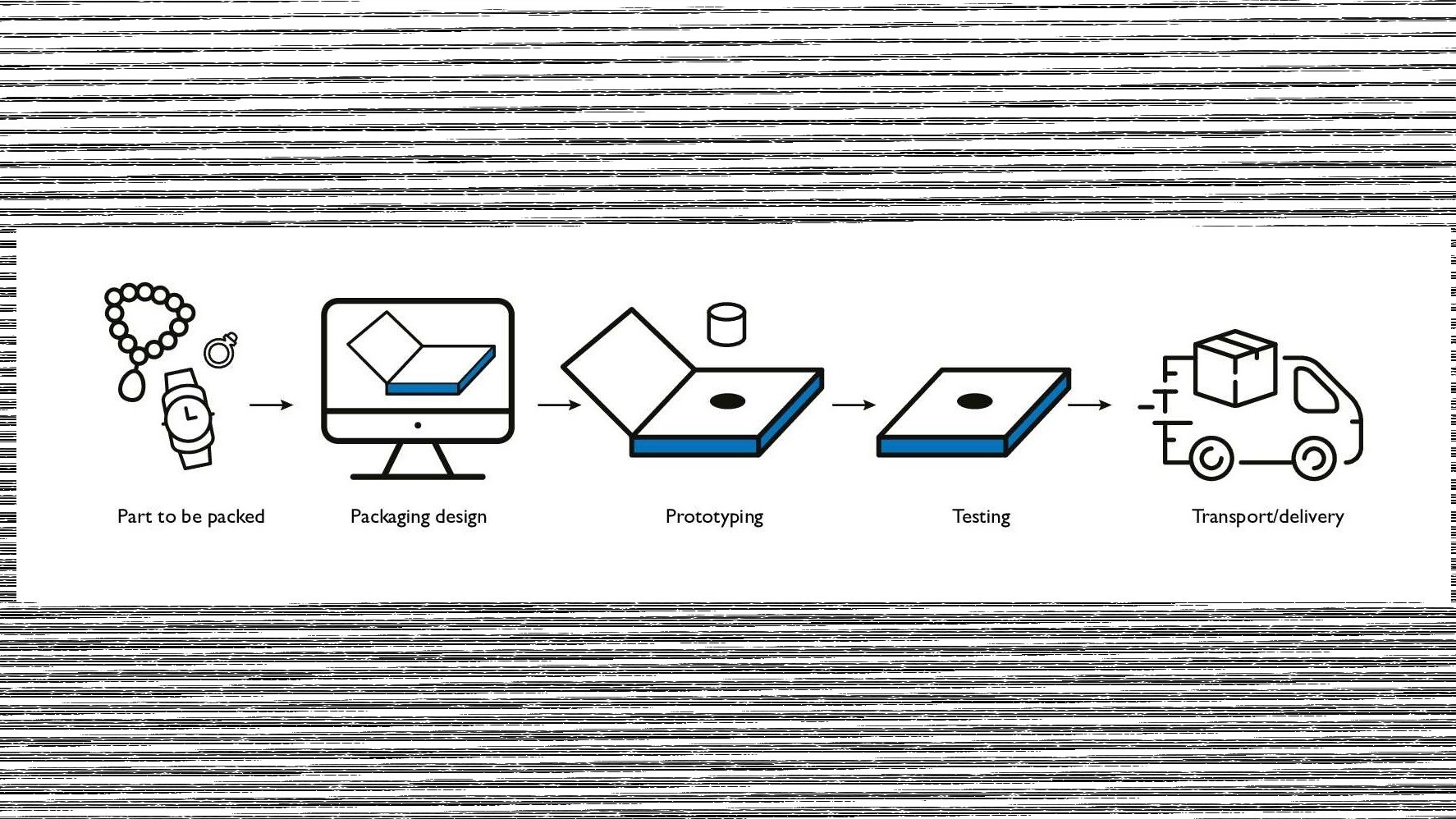 Watch & jewelry packaging design