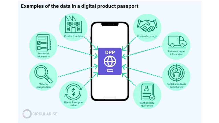 Nieuwe Energie- en Duurzaamheidsrichtlijnen in de Verlichtingssector